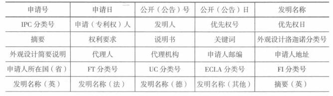 什么是专利检索？专利检索点在哪里？