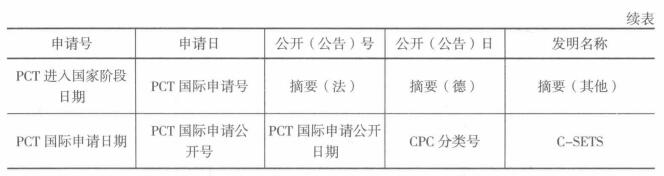 什么是专利检索？专利检索点在哪里？