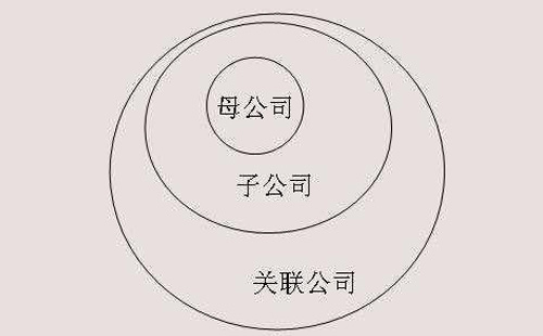 母公司、子公司、相互投资公司是一种怎样的关系？