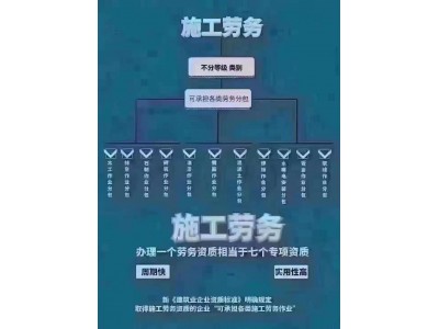 上海建筑劳务不分级资质图2